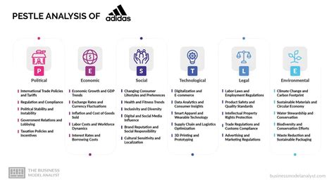 pestel adidas|pestle analysis adidas.